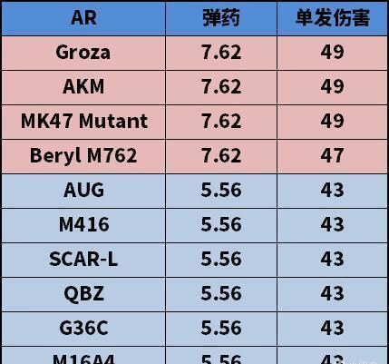 吃鸡枪械排行伤害图片图片