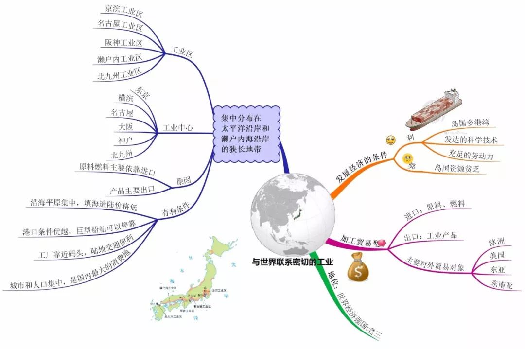 高二日本思维导图图片