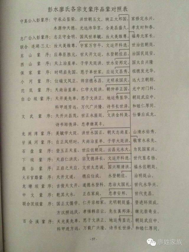 湖南廖氏字辈对照表图片