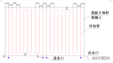 承台冷却管布置规范图片