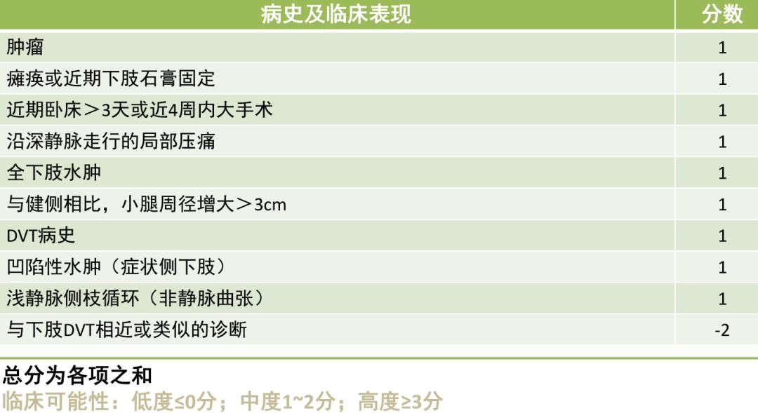 homans征图示图片