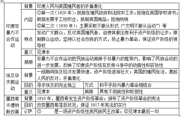 罗斯福新政知识结构图图片