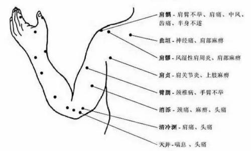 每日一穴 消泺穴