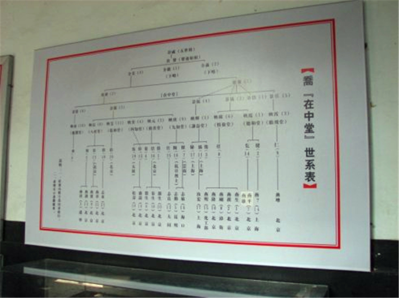 山西大院乔家家谱图片