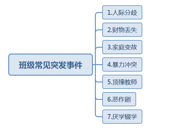 班级管理方法和措施