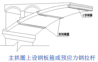 腹拱圈图片