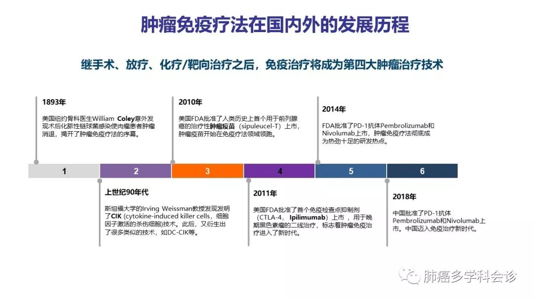 肺癌免疫檢查點抑制劑生物標誌物的發現,探索和未來_預測