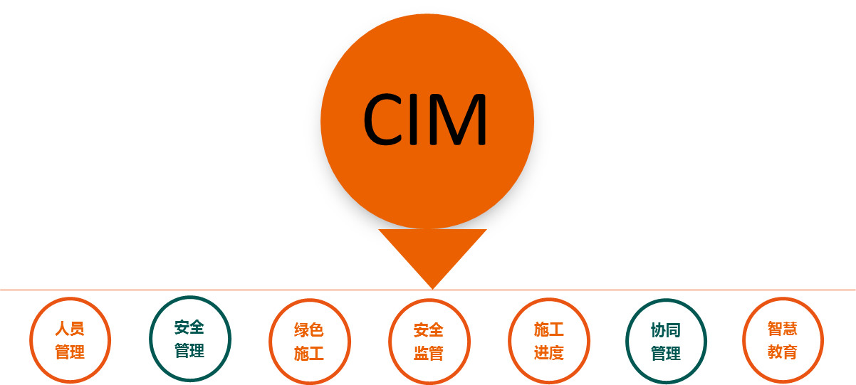 cima图片