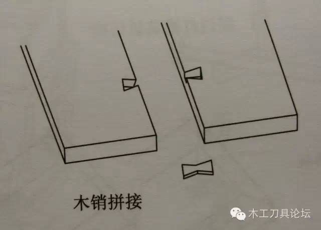 穿帶是依靠燕尾凹凸結構對傢俱木材進行對接和平面穩定的一種榫卯結構