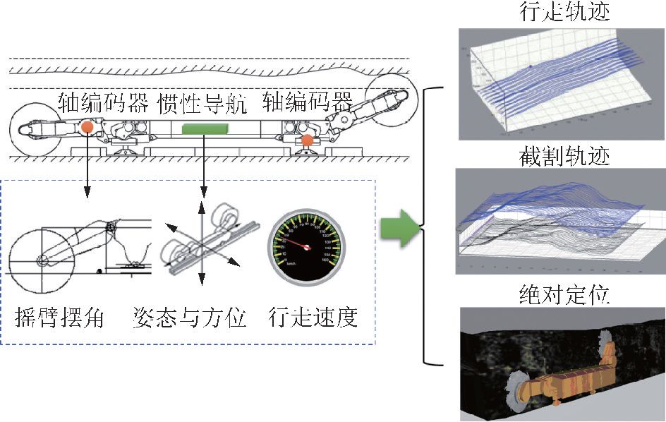 論文推薦王國法院士等煤礦智能化煤炭工業高質量發展的核心技術支撐