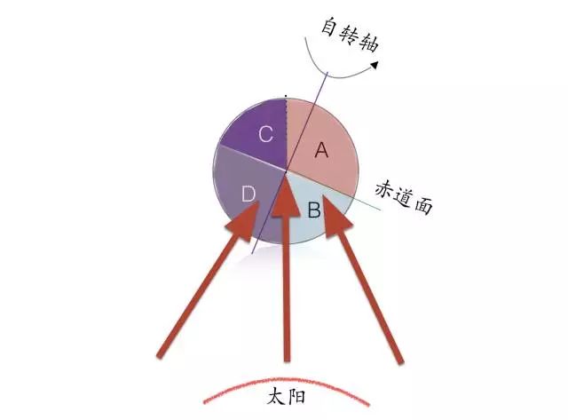 懂了節氣便知道中國人和中醫為何說天地人