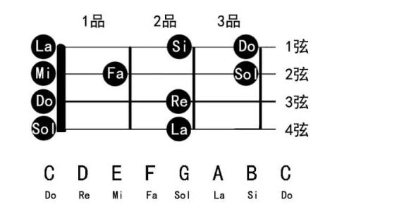 大連ukulele尤克里裡演奏入門教程