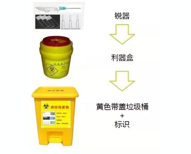 医疗废物桶的安装方法图片