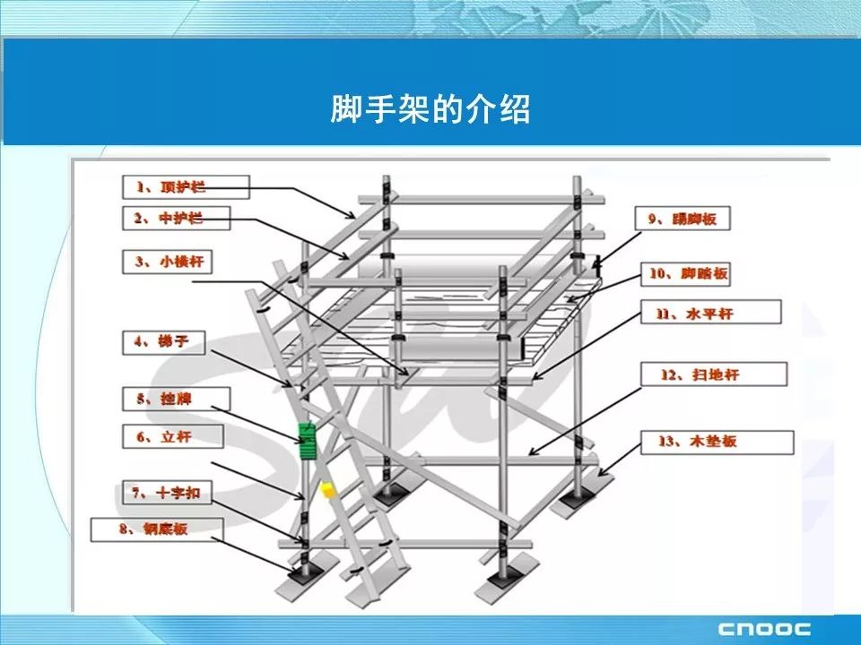 附着式脚手架图片图解图片