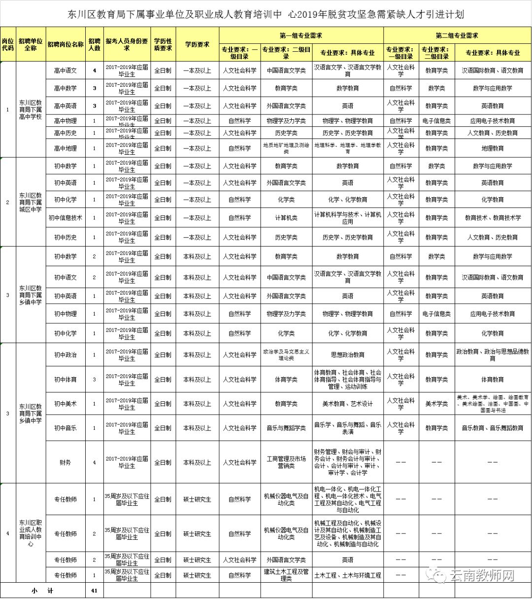 教育局招聘教师41名!事业单位正式编制!
