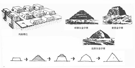 金字塔的演变过程图片