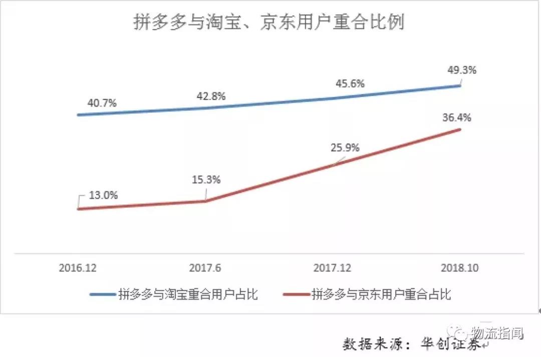 拼多多物流地图跟踪图片