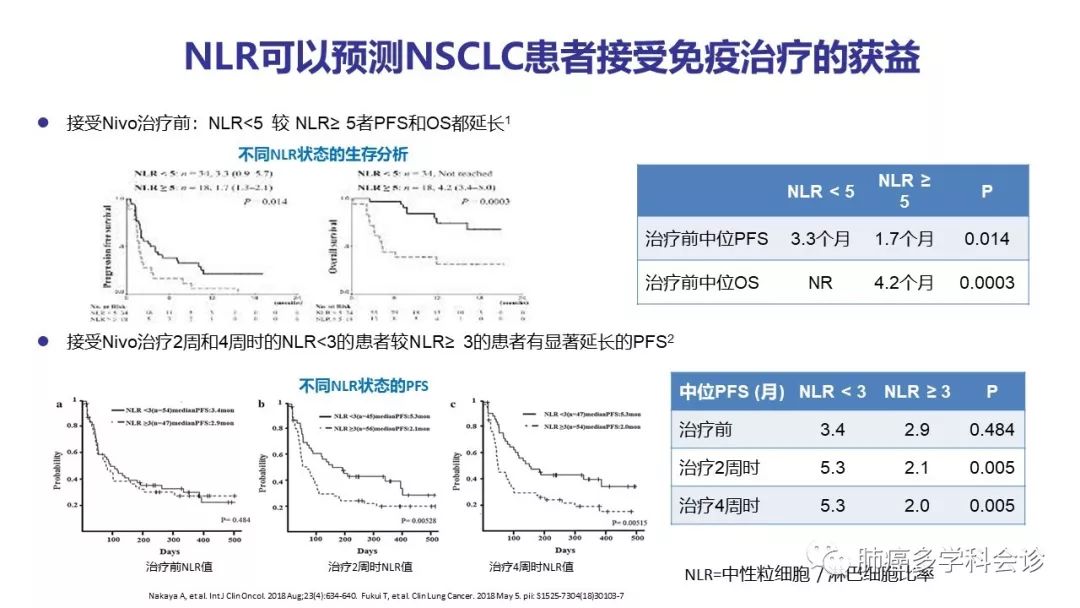 肺癌免疫檢查點抑制劑生物標誌物的發現,探索和未來_預測