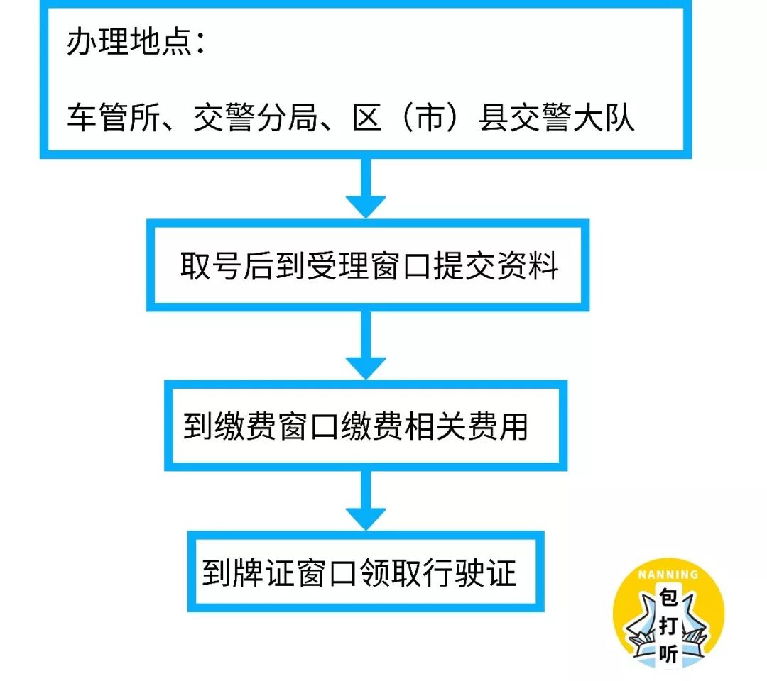 期满换领驾驶证流程图片