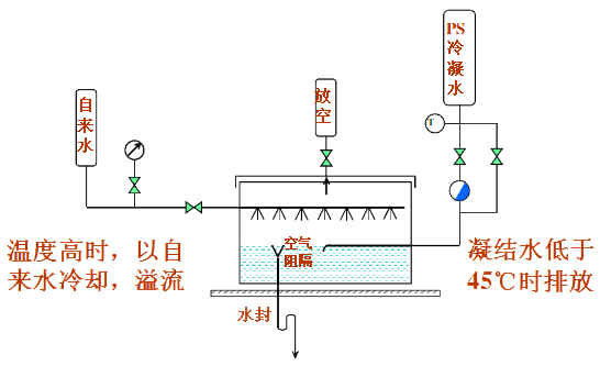 空气阻断器原理图示图片