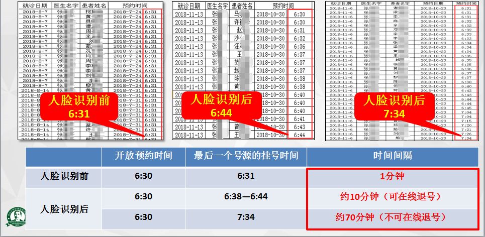 关于北京东直门中医院、大兴区号贩子—加微信咨询挂号!的信息