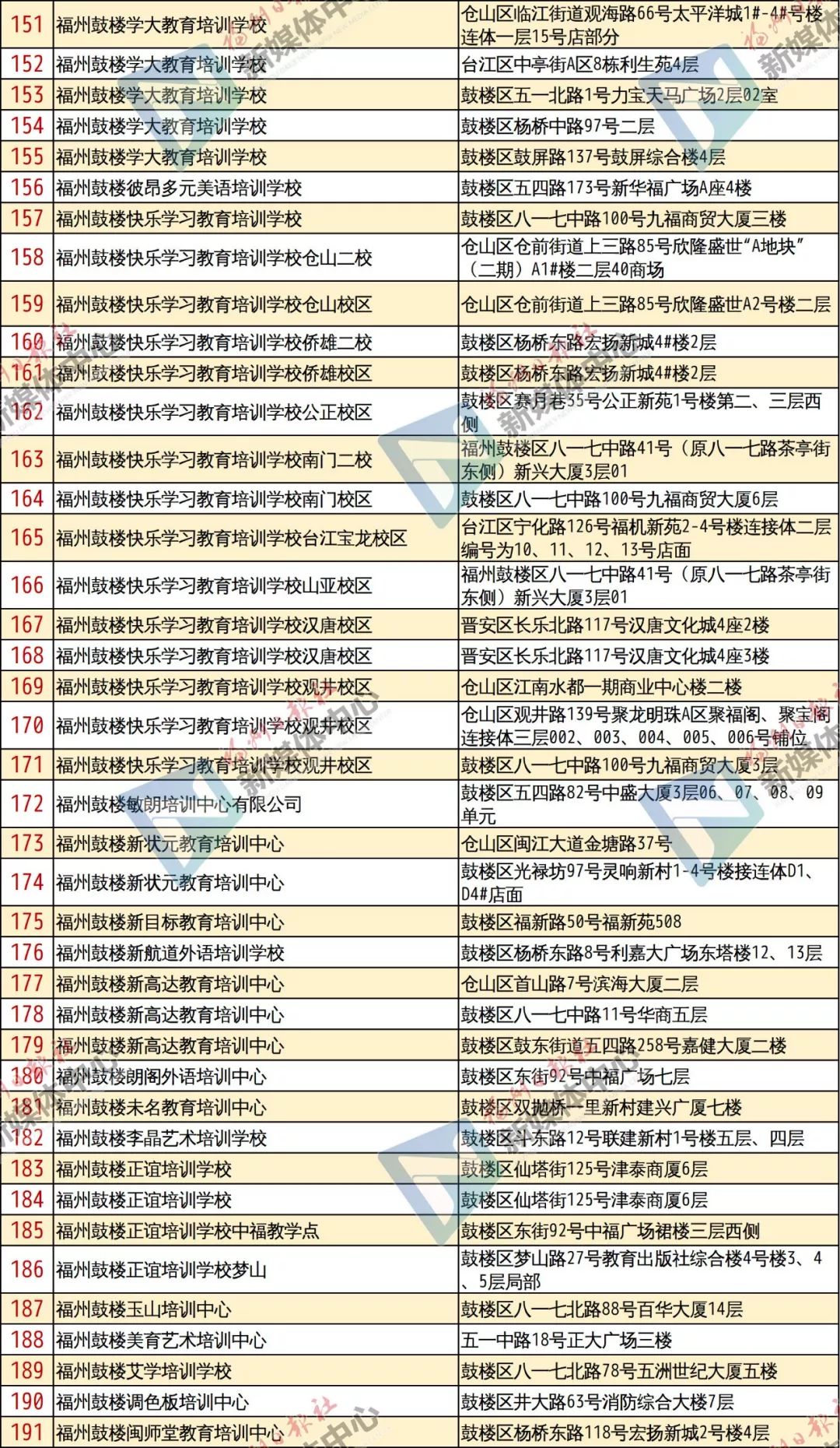 福州指定隔离酒店名单图片