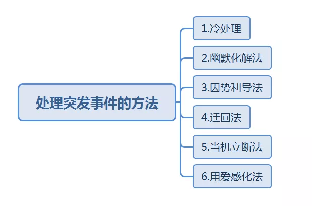 班级管理方法和措施