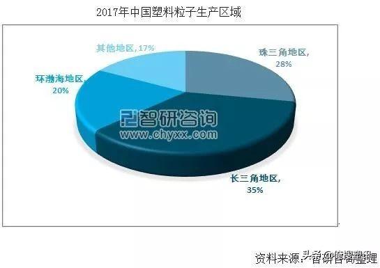 中小企業如湧泉出現,投資活躍,回收再生塑料模式正從之前的家庭作坊式