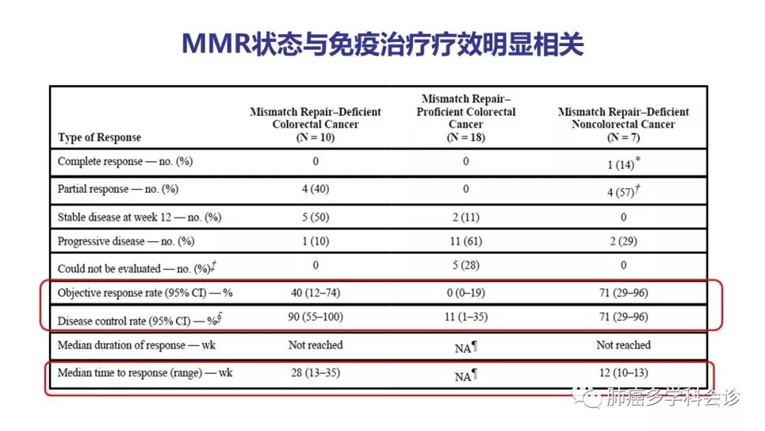 肺癌免疫檢查點抑制劑生物標誌物的發現,探索和未來_預測