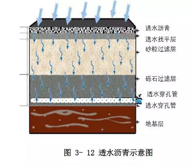 滤水层做法图片