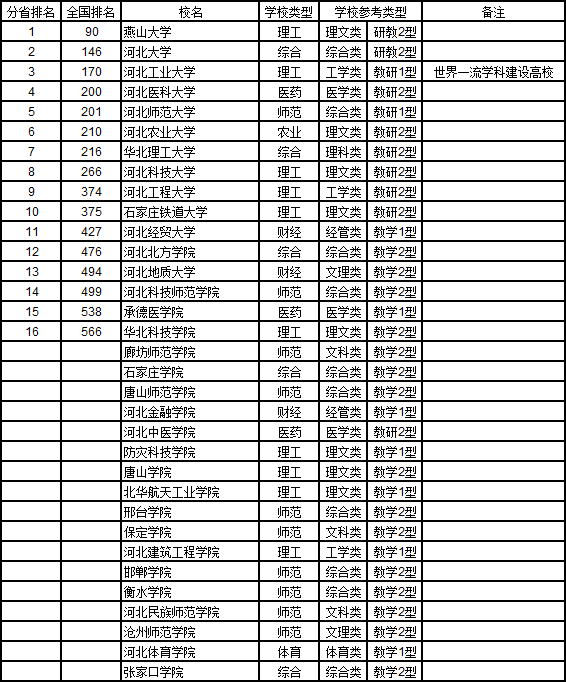 4,2019山西省大学综合实力排行榜