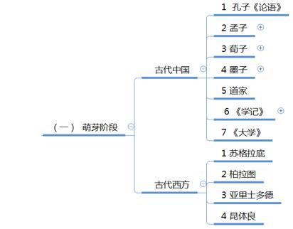 《論語》 d.《道德經》a