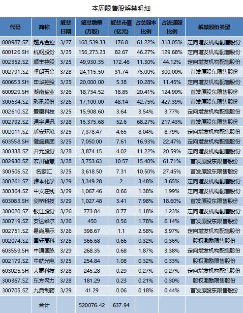 本週過後,堅朗五金和申華控股2家公司實現全流通.