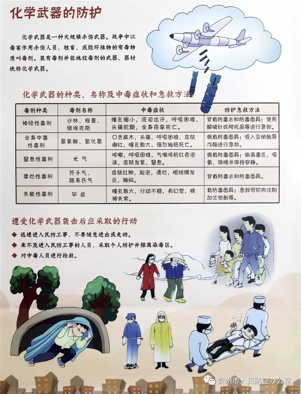 化学武器防护