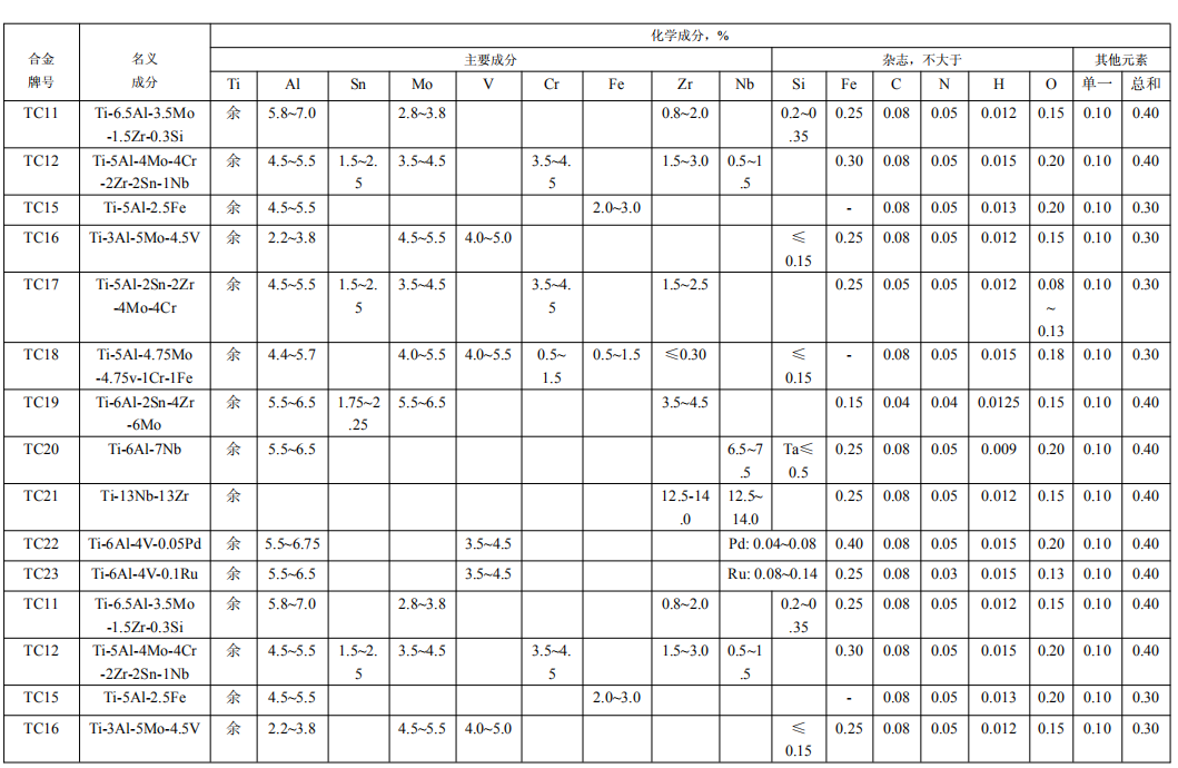 钛合金化学成分对照表图片