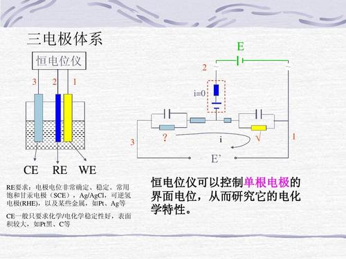 三电极体系原理图图片