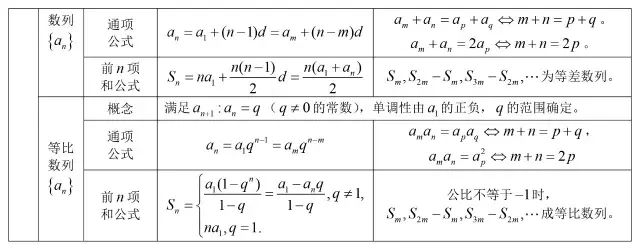 函數,基本初等函數的圖像與性質6. 計數原理與二項式定理5.