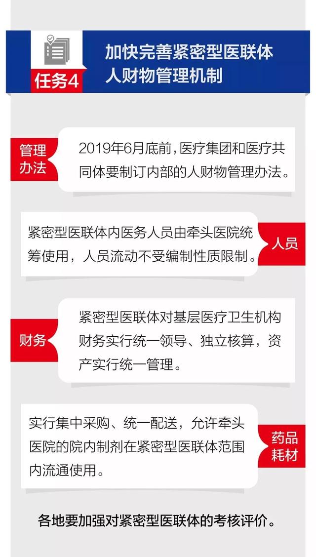 一图读懂2019广东医改13项重点任务将这样推进