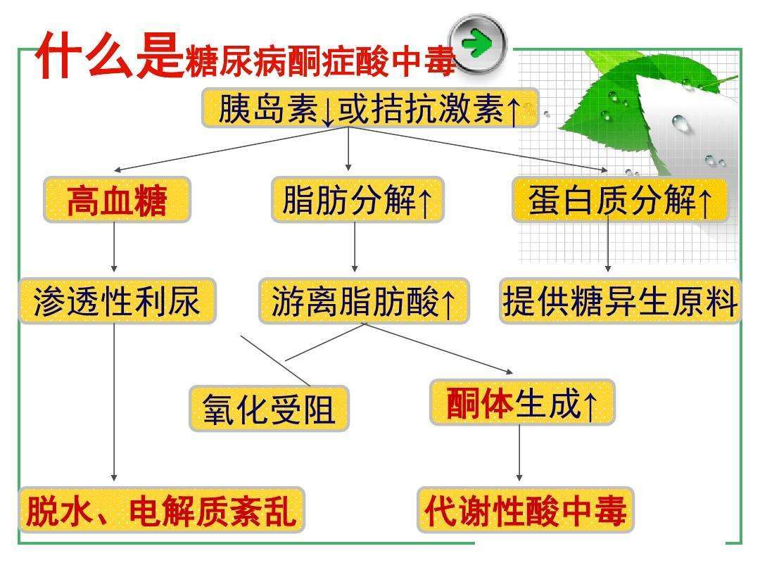 面對可怕的糖尿病酮症酸中毒糖友應該怎麼做