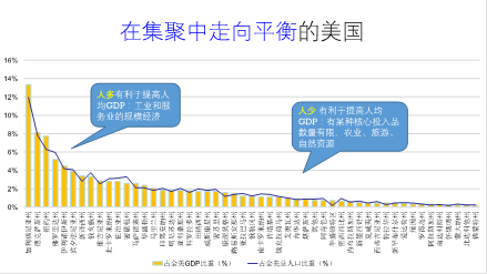 人均gdp不高什么意思_人均gdp世界排名(3)