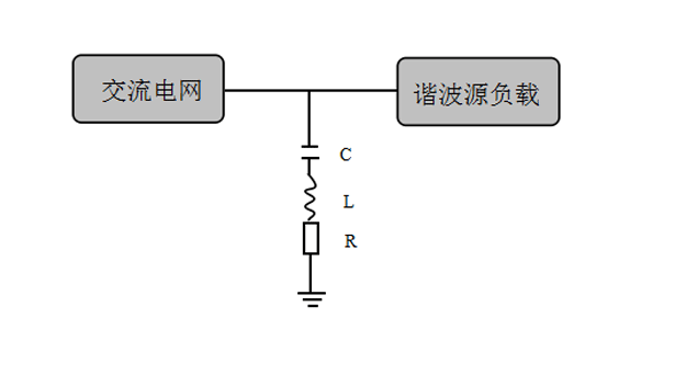 有源濾波器治理諧波好在哪