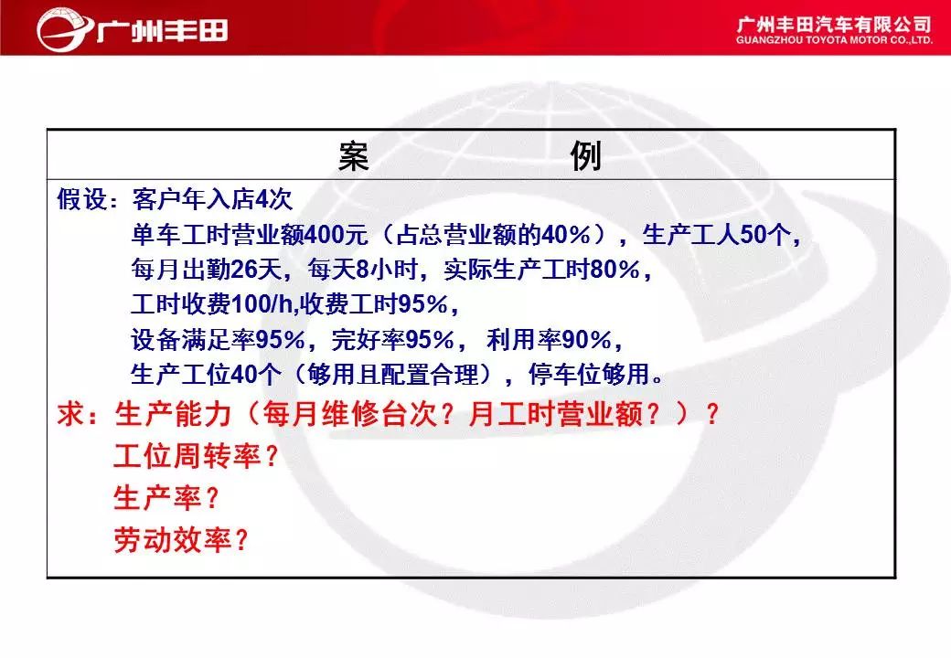 166页丰田车间管理ppt果断下载收藏