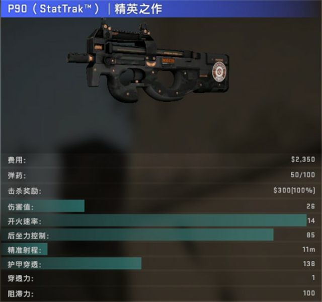 csgo大家都愛rushbp90槍械數據分析與使用技巧