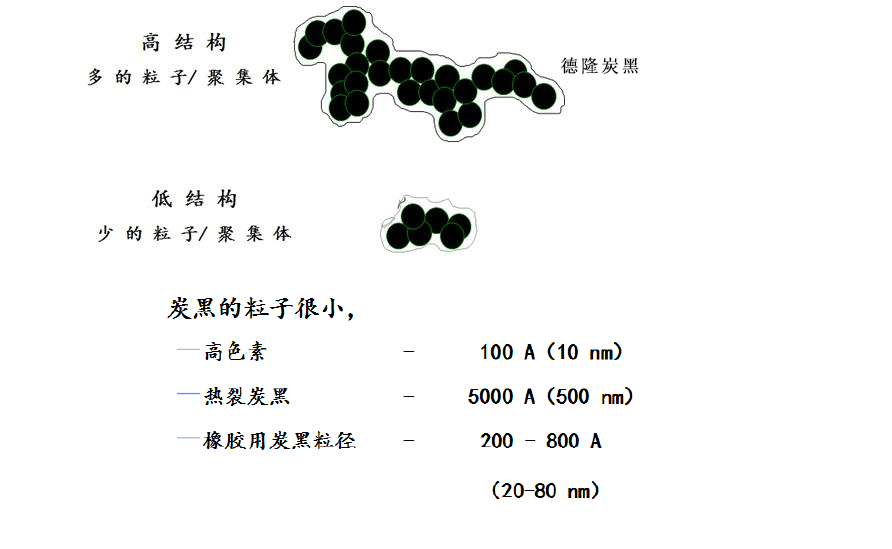 白炭黑结构图片