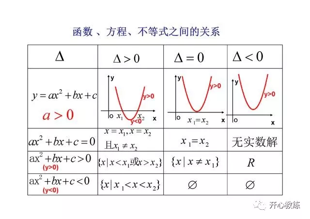 一天一道高考题096直接法求函数的定义域