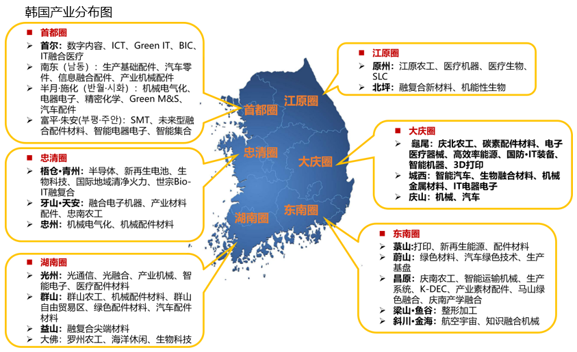 远博视野韩国产业园区发展报告