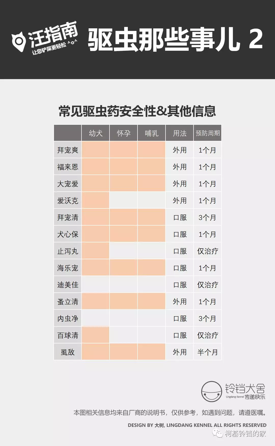 汪指南 | 狗狗驅蟲那些事兒 2 未分類 第1張