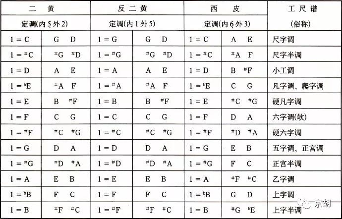 京胡怎么定调图片