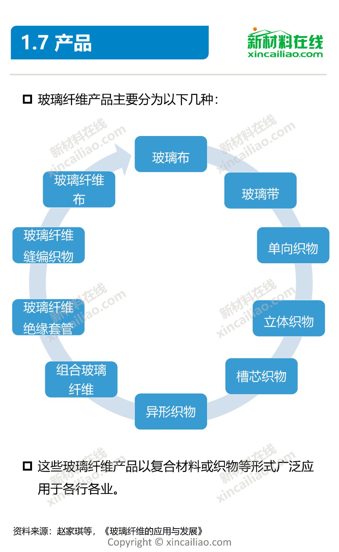 【重磅更新】玻璃纤维产业链全景图