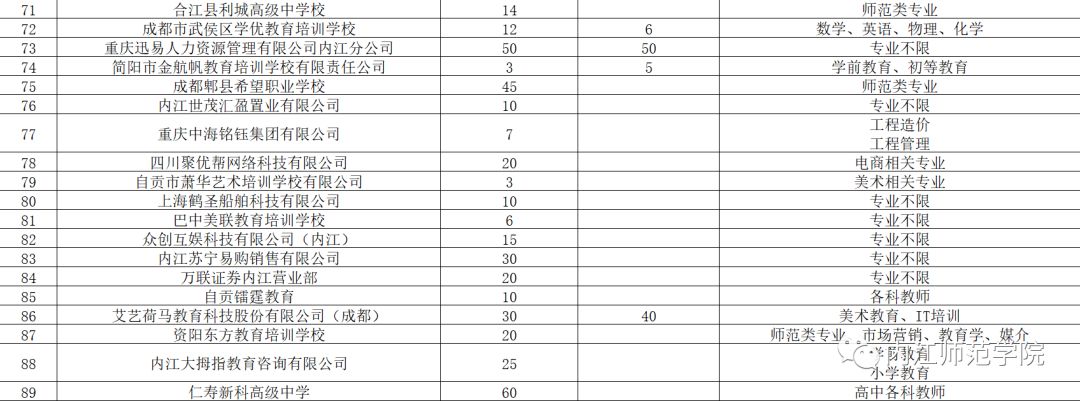 内江师范学院2019年师范类学生春季就业暨实习专场双选会